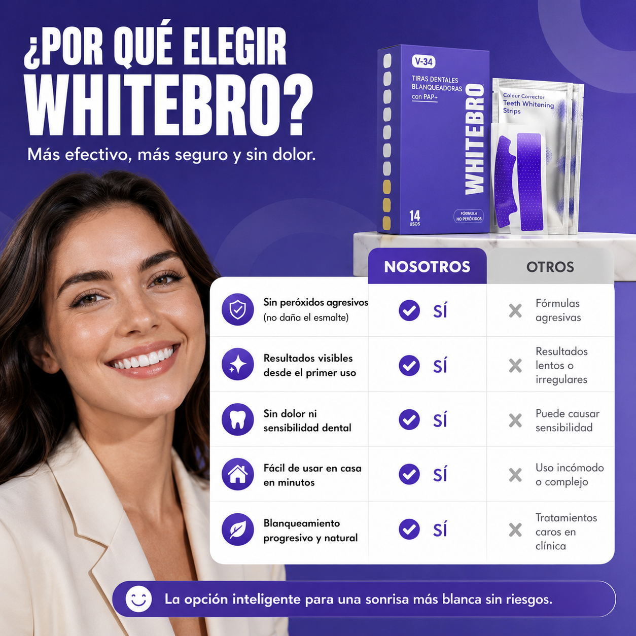 WhiteBro V34 Tiras Blanqueadoras Dentales · 14 Tratamientos